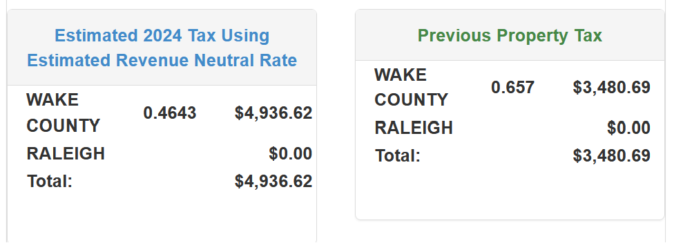 Exanple estimated Wake County tax for 2024